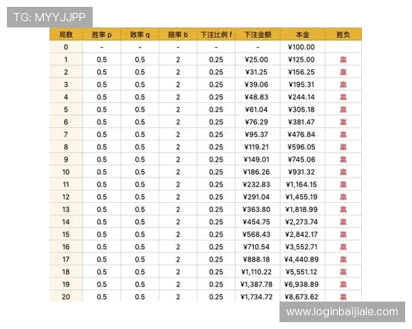百家樂免費dg新手入门指南帮助新手快速理解游戏规则与提升胜率技巧