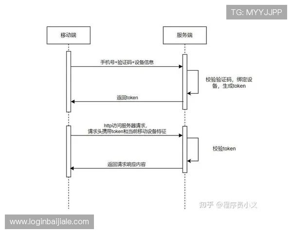od真人会员登录入口常见问题解答，帮助新手快速了解登录流程与账号安全措施